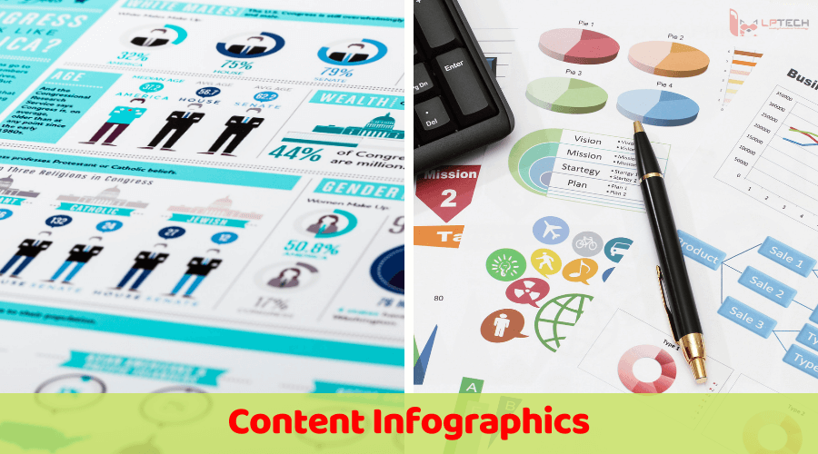 Content Marketing Infographics