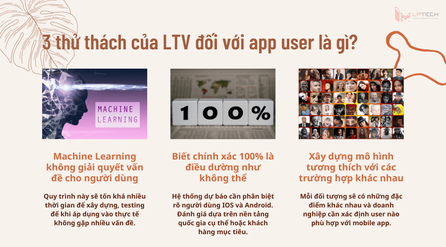 3 thử thách của LTV đối với app user là gì?