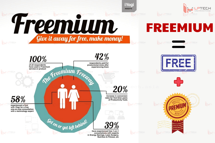 Tìm hiểu về mô hình Freemium 