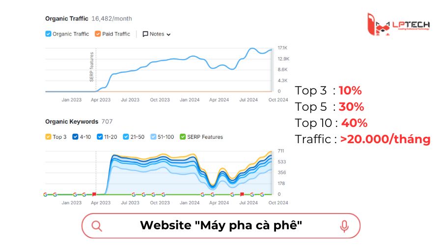 Dự án website máy pha cà phê