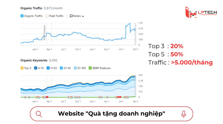 Dự án website quà tặng doanh nghiệp