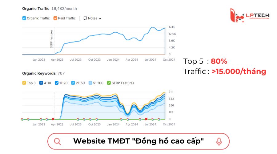 Dự án website TMĐT đồng hồ cao cấp