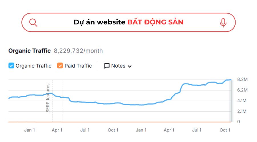 Dự án seo traffic website bất động sản