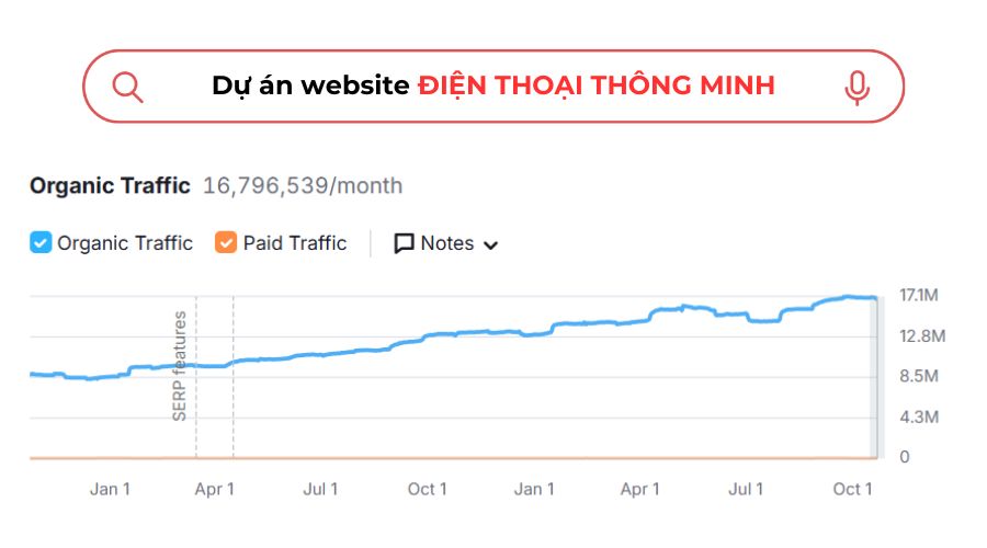 Dự án seo traffic website điện thoại thông minh