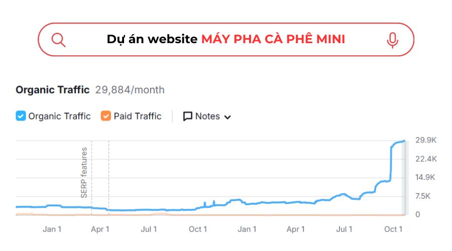 Dự án seo traffic website máy pha cà phê mini